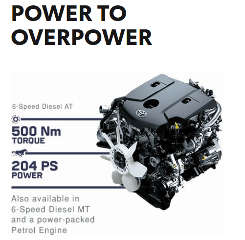 Toyota Fortuner 2025 Review – Luxury SUV with Strong Engine & Updated Features – Bumper Offers! 2 Toyota Fortuner 2025 Engine Performance