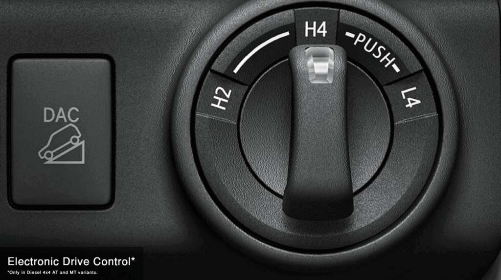 Toyota Fortuner 2025  Driving Control