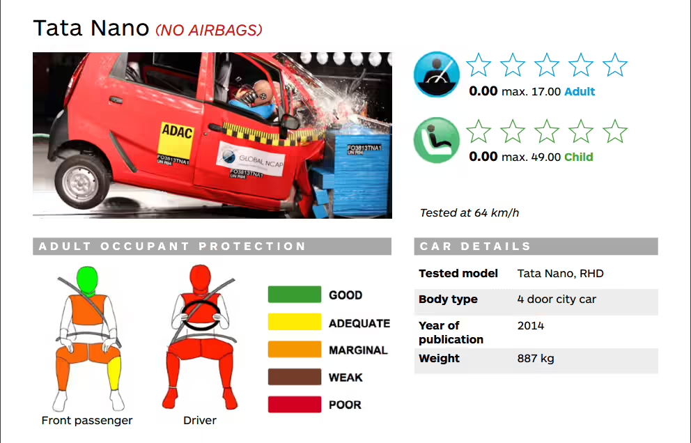 Tata Nano 2025 Returns at Just ₹2.25 Lakh – Bumper Sale and Dhamaka Offers for Buyers! 2 Old Tata Nano