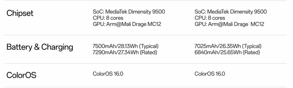 OPPO Find X9 Pro 5G Performance