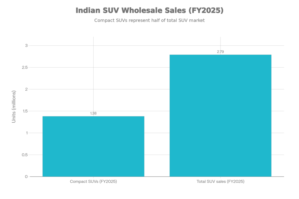 Toyota Mini Land Cruiser 2026 Unveiled with 4×4 Capability & Panoramic Sunroof – Bumper Deal and Massive Discounts 2 Wholesale Sales