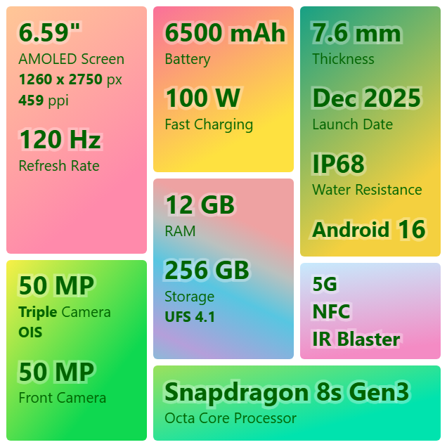 Vivo S50 Pro Mini Features