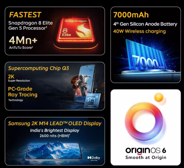 iQOO’s Latest 5G Phone Features