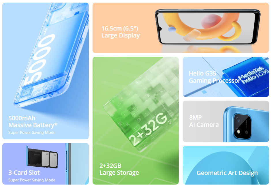 Realme C20 5G with 8000mAh Battery, HD+ Display & 200MP Camera at ₹10,499 – Big Savings Available Now! 2 Realme C20 5G Features