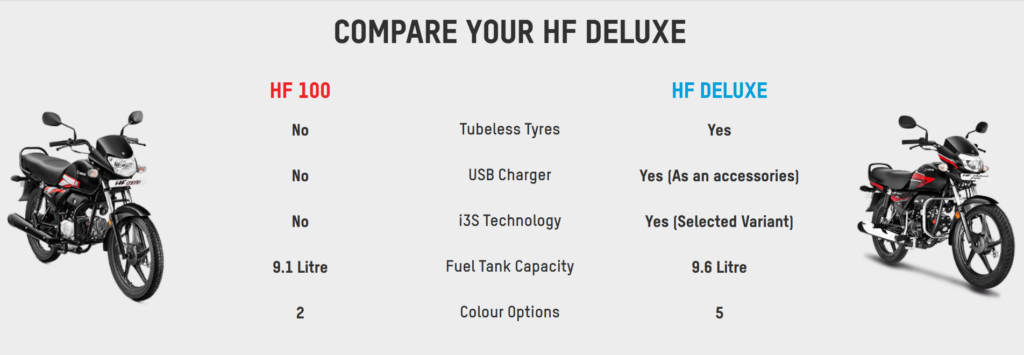 Hero HF Deluxe 2025 – 70km/l Smart Mileage Bike Launches with a Massive Discount for Budget Riders! 2 Comparison Between New and Old HF Deluxe bikes