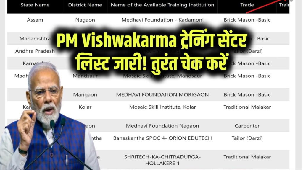 PM Vishwakarma: ट्रेनिंग सेंटर लिस्ट जारी! योजना के लिए तुरंत चेक करें