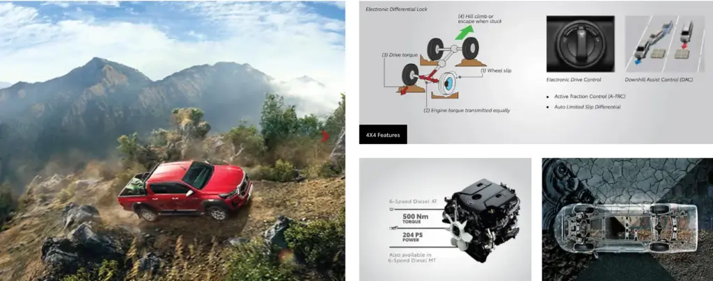 2026 Toyota Hilux Smart Features