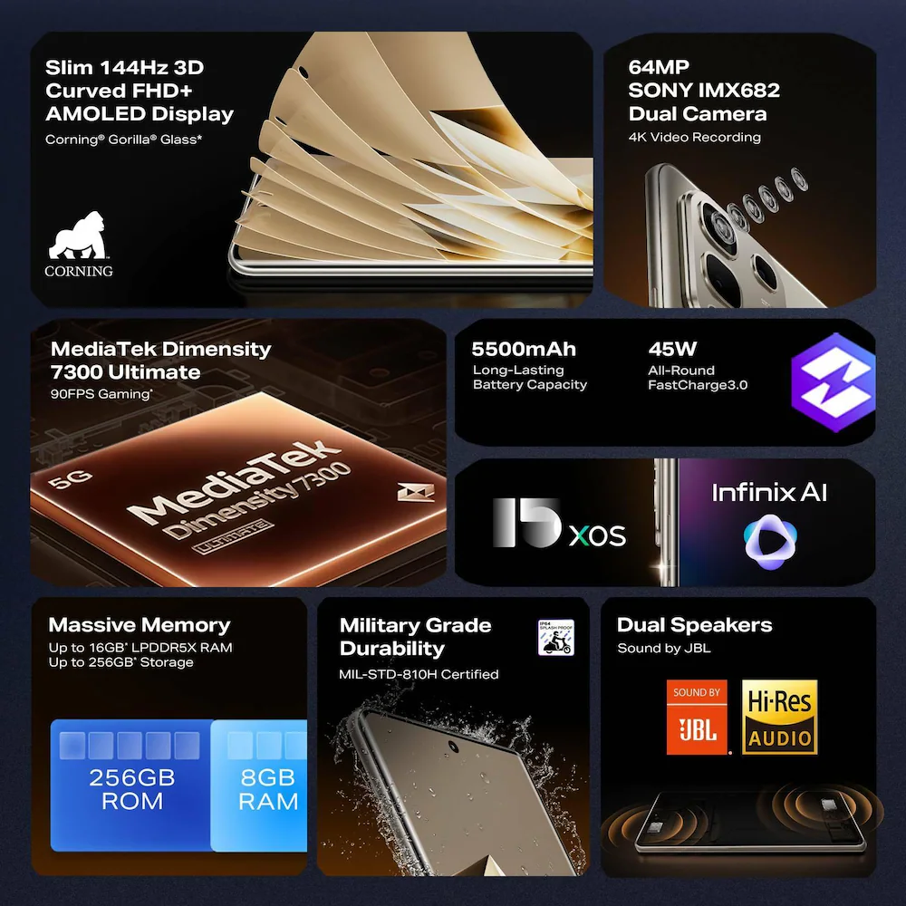 Infinix Note 50s 5G Features