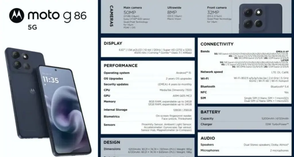 Motorola Moto G86 5G OIS Camera