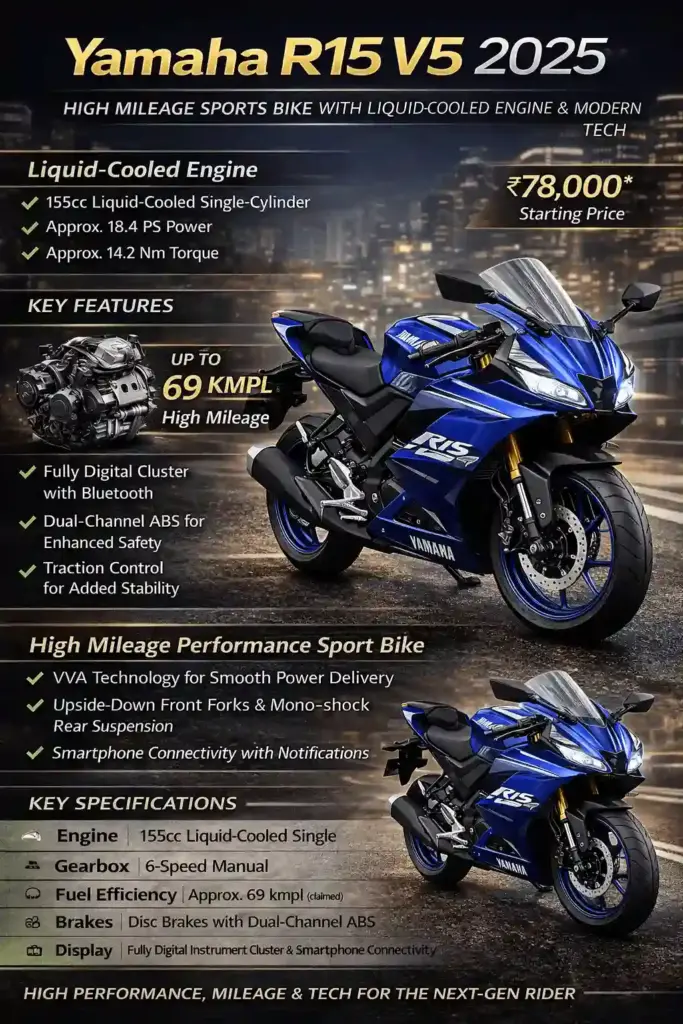 Yamaha R15 V5 2026 R-Series Design