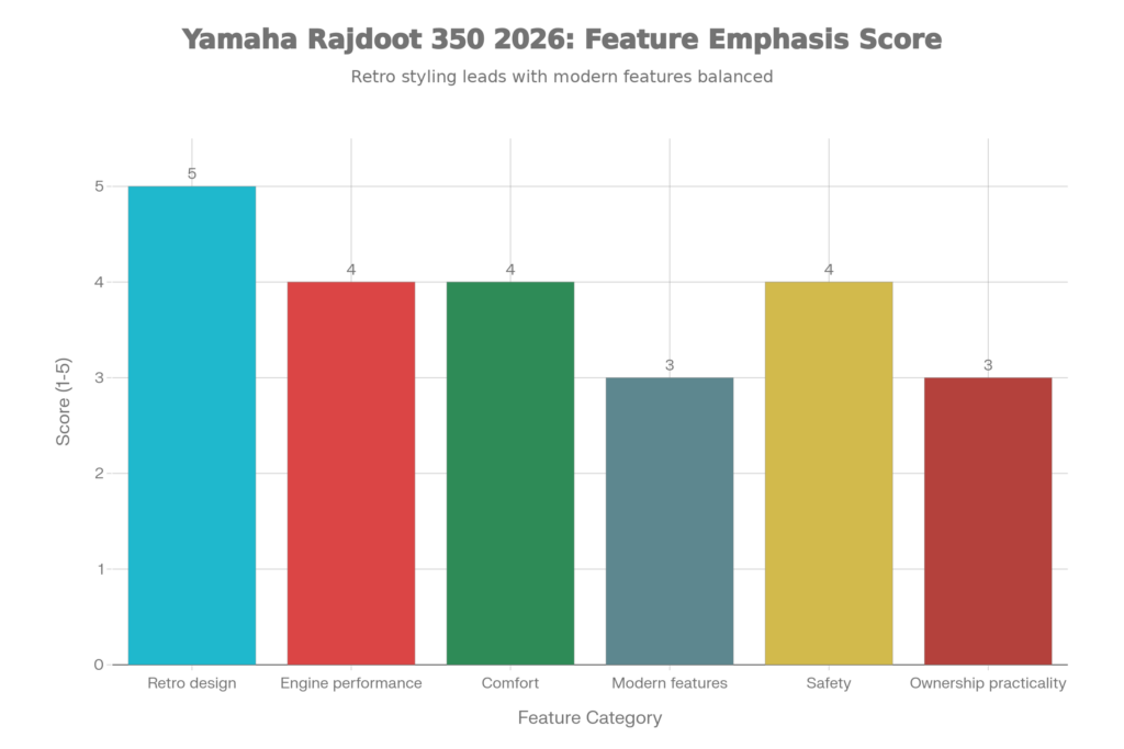 Yamaha Rajdoot 350 2026 Features