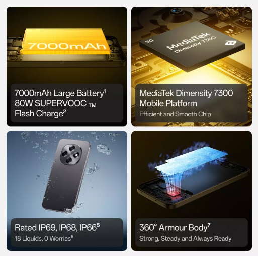 OPPO F30 Pro with 120MP Camera & 100W Fast Charging – Special Bumper Deal After Review 2 Features of OPPO F30 Pro