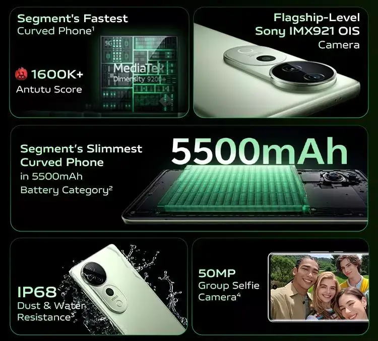 Vivo T3 Ultra Features