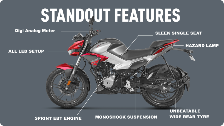 Hero Premium 125cc Bike Features