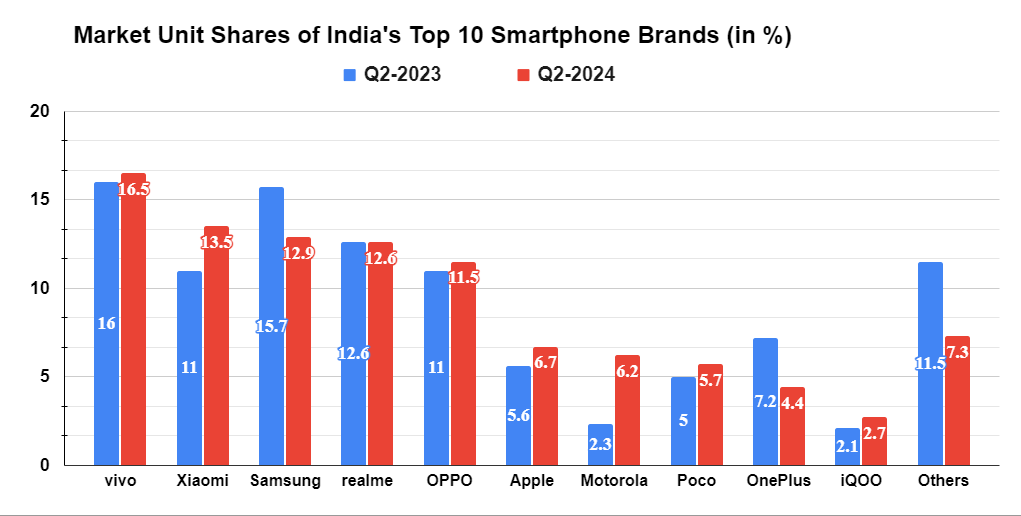 Vivo 5G Smartphone with 3D Curved Display, 12GB RAM & 50MP Camera: Massive Discount Offer Live Now! 3 image